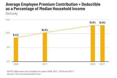 Average Insurance Deductible / Average Cost Of Homeowners Insurance