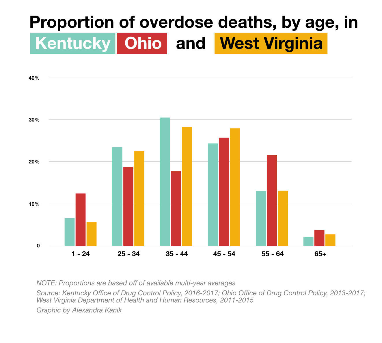 Amid Opioid Crisis Researchers Aim To Put Medical To The Test >> The New Dare Schools Aim To Stop Next Generation Of Opioid Crisis Amid Opioid Crisis Researchers Aim To Put Medical To The Test >> The New Dare Schools Aim To Stop Next Generation Of Opioid Crisis