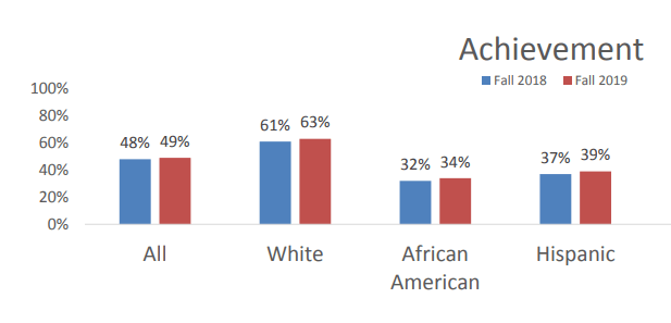 U Of L Researcher Gaps In Student Achievement And