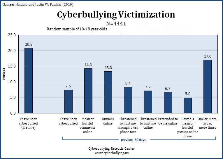 The Rise Of Cyberbullying: The Case Of Rebecca Sedwick | WLRN