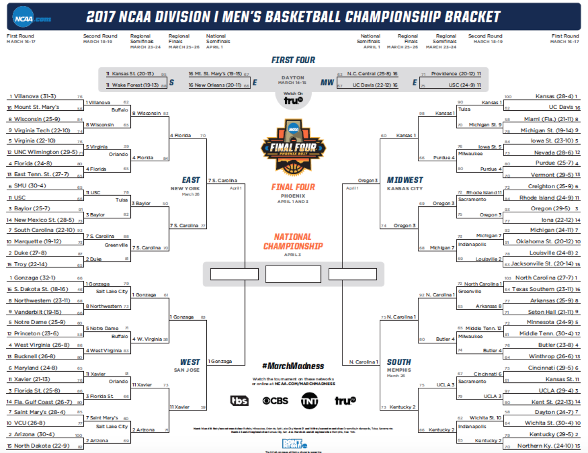 Your NCAA Bracket Pool Is Illegal, Especially In Florida | WLRN