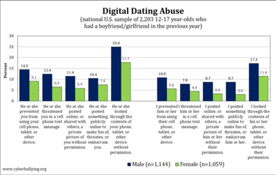 How to be better at online dating, according to psychology