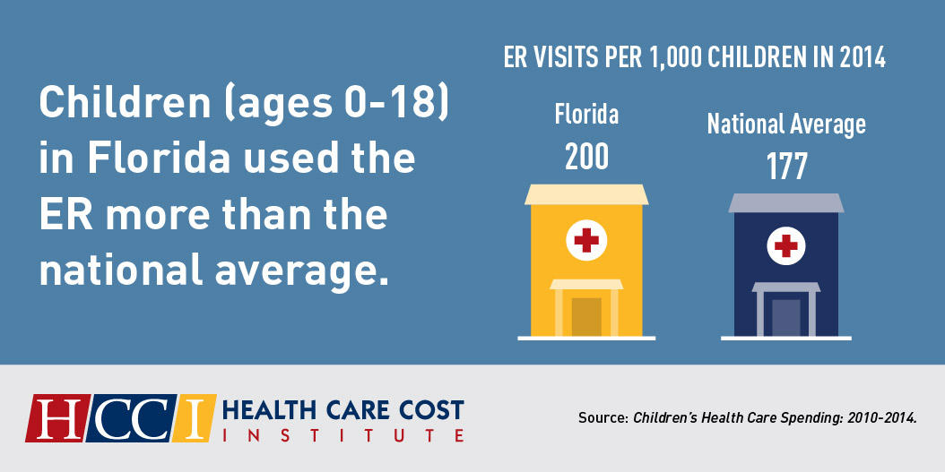 Florida Kids More Likely To Go To The Emergency Room Wlrn