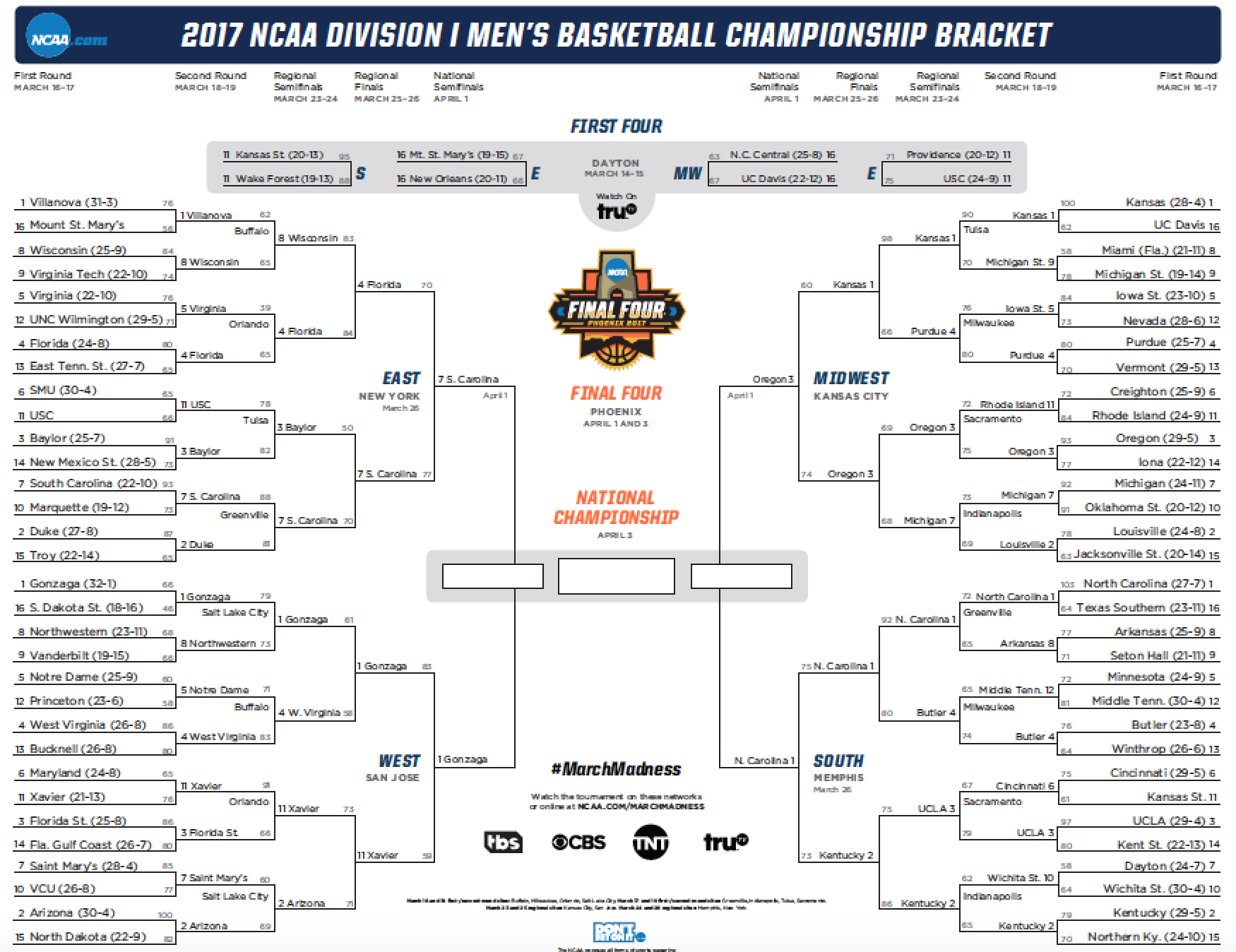 What is a Bracket in the NCAA