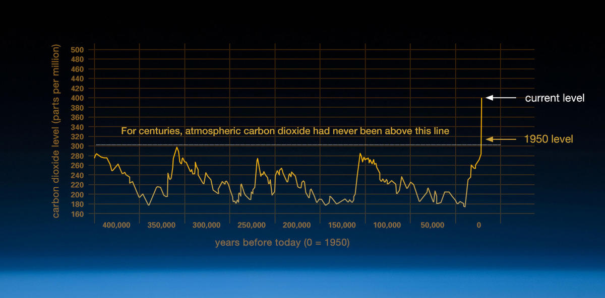 ep-18-co2-graph-021116-1280px.jpg