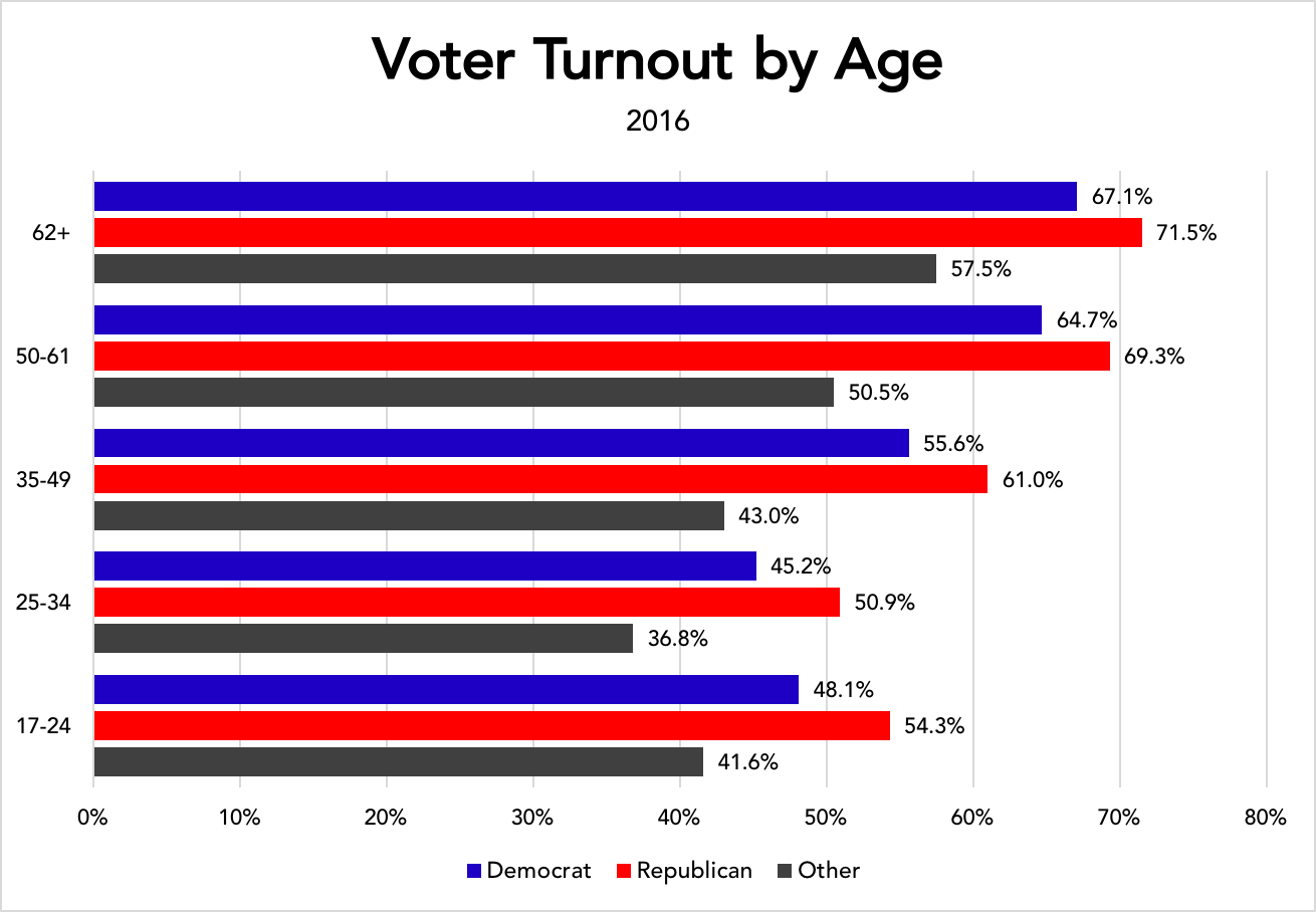 Turnout the USA. Turnout перевод. Turnout Politics. Turnouts in uk.