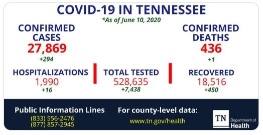 tn.gov covid vaccination card