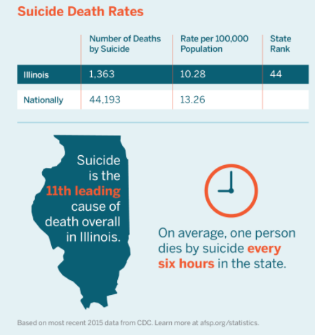 Tragedy Turns To Activism In Battle Against Suicide Deaths In Northern 