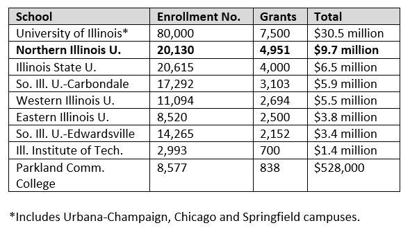 Illinois Map Grant News Illinois Schools Struggle To Fund MAP Grants | WNIJ and WNIU