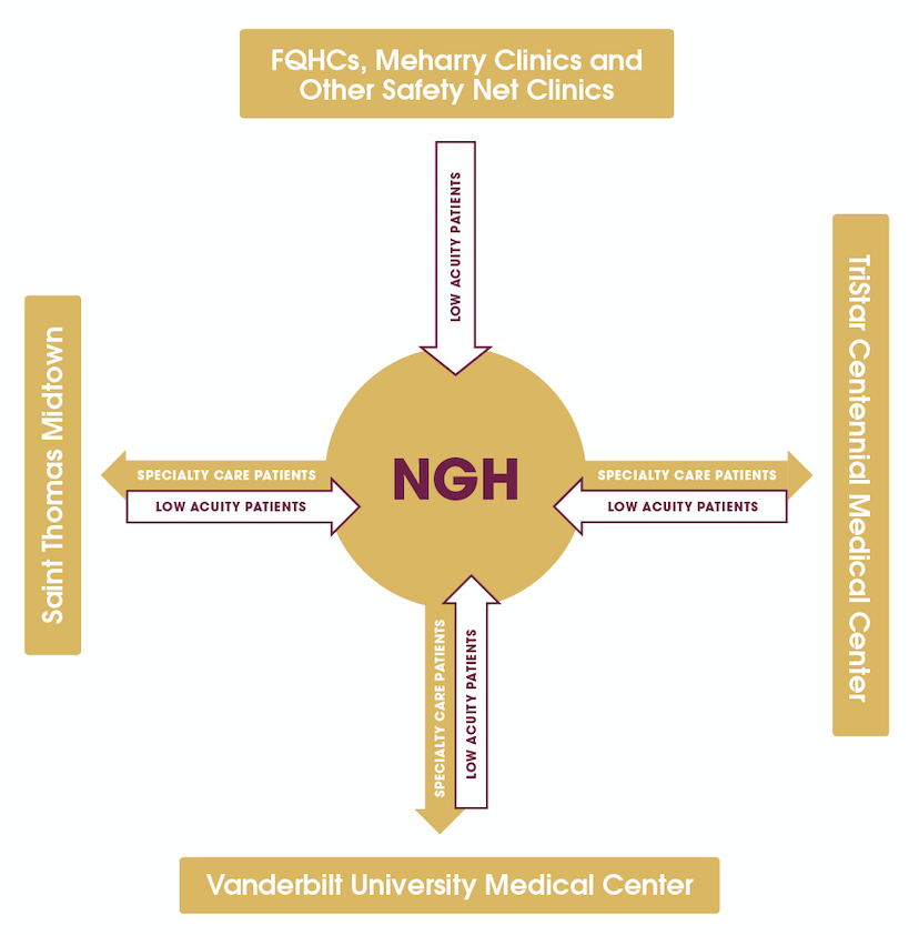 Meharry Unveils LongAwaited Plan To Rescue Indigent Care In Nashville