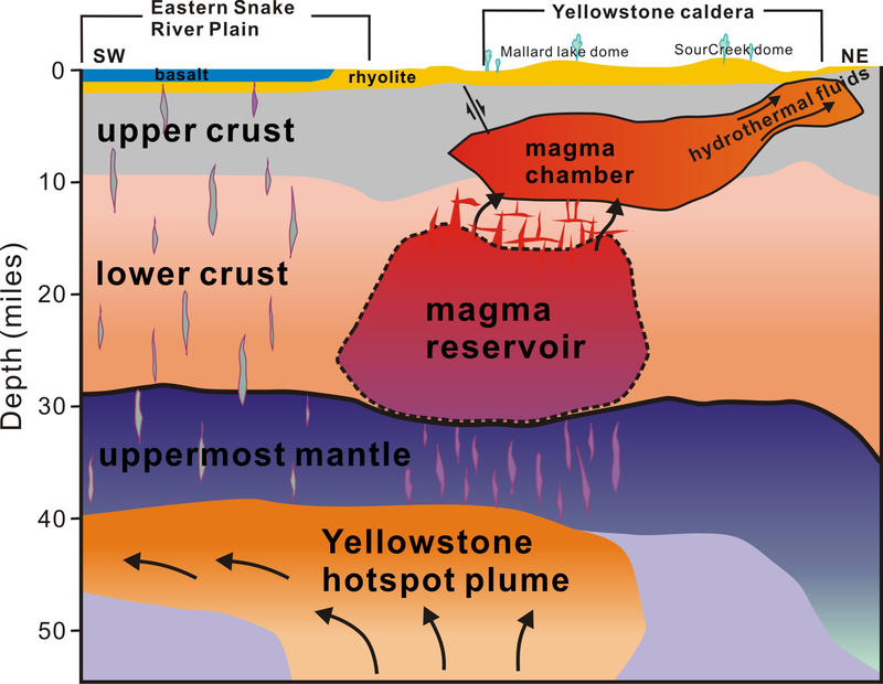    YellowstoneMagma 