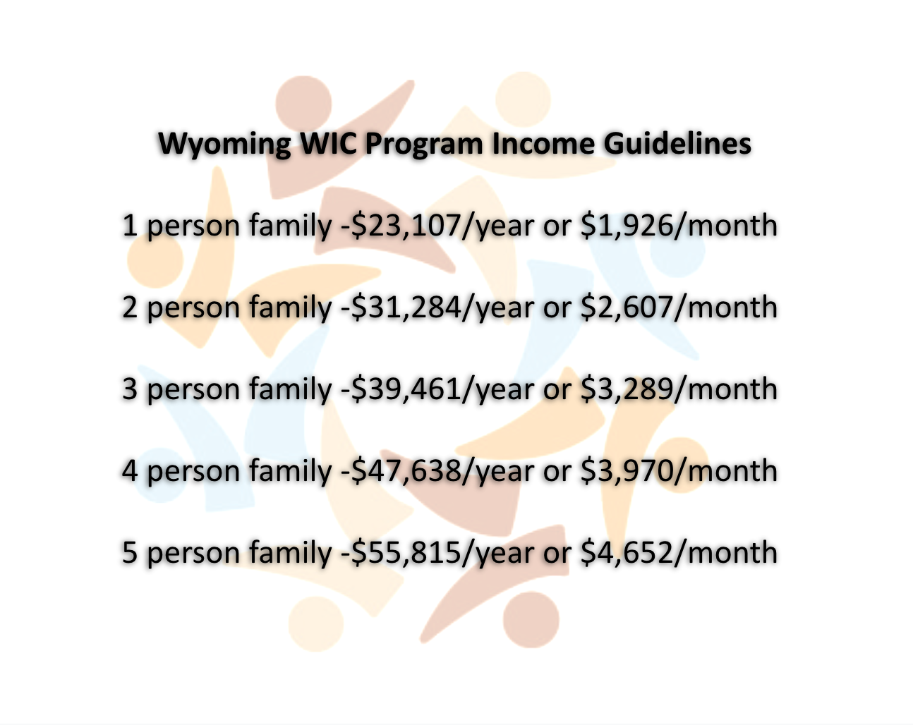 Wic Chart Income