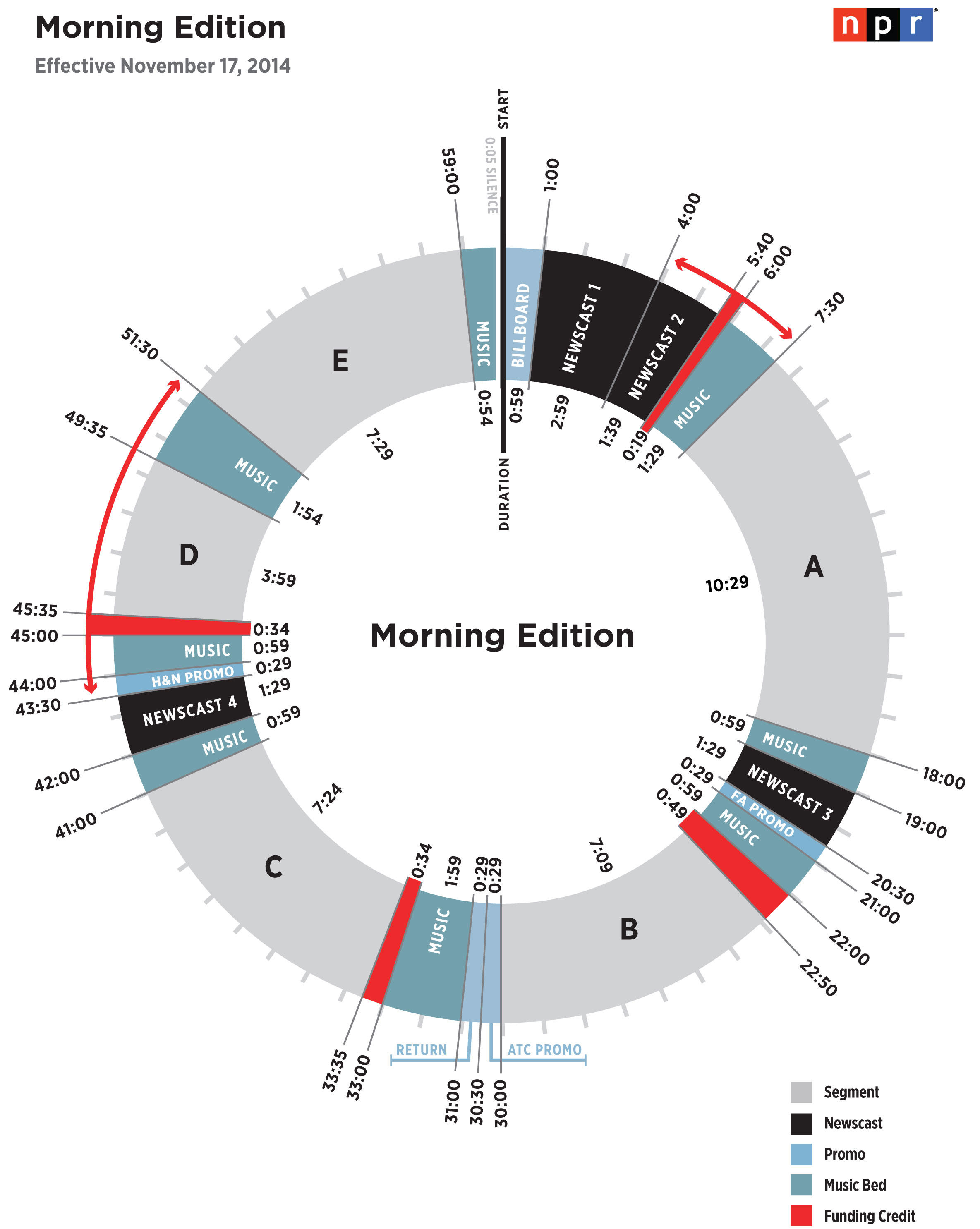 Changes to NPR's Morning Edition and All Things Considered WPSU
