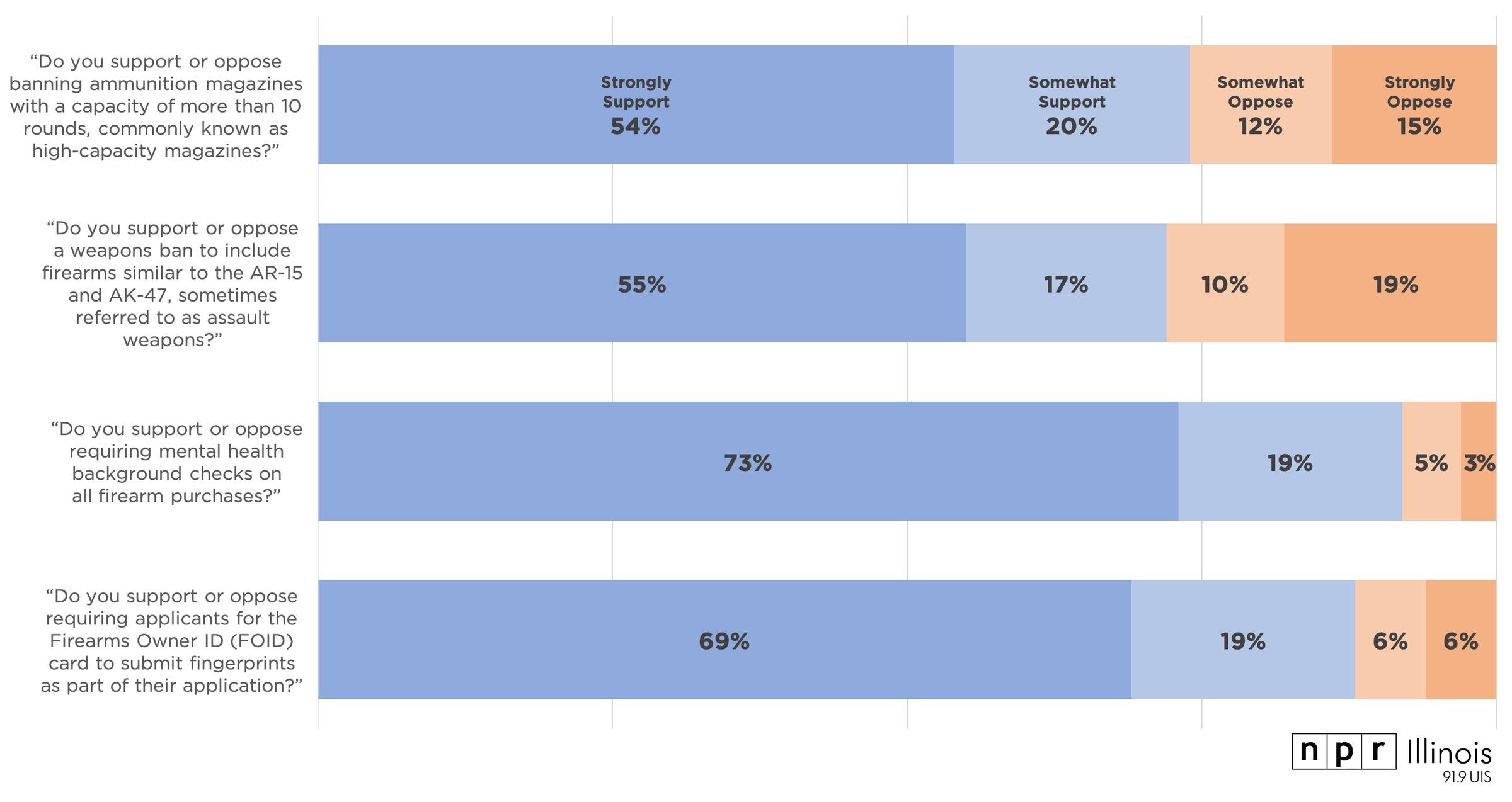 2019-10-13-survey-guns-4-questions_1.jpg