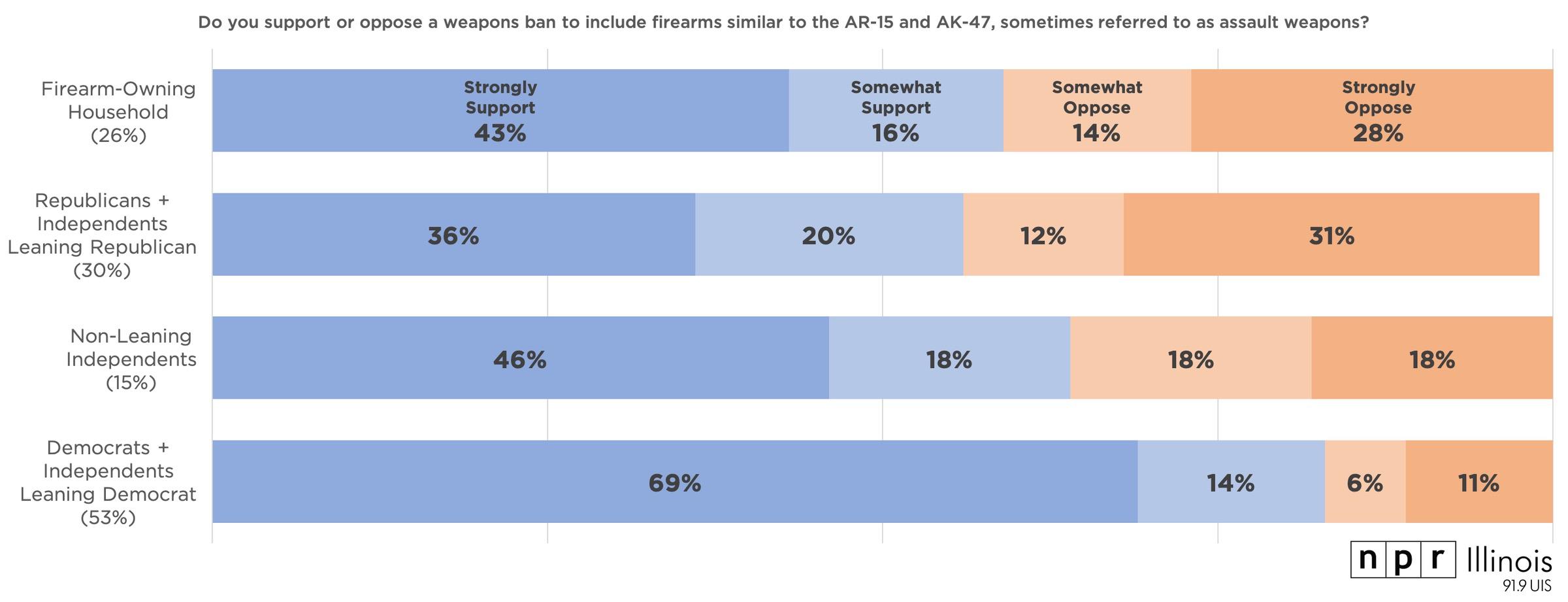 2019-10-13-survey-guns-assault_1.jpg