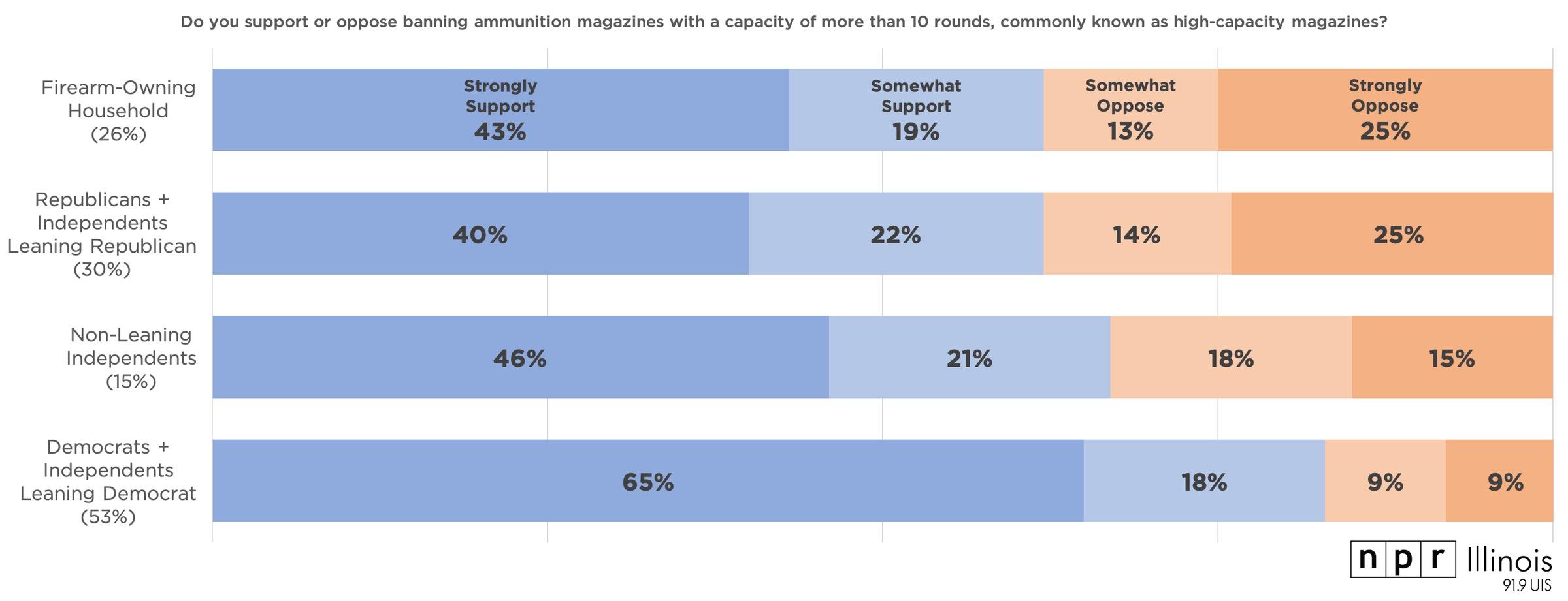 2019-10-13-survey-guns-magazines_2.jpg