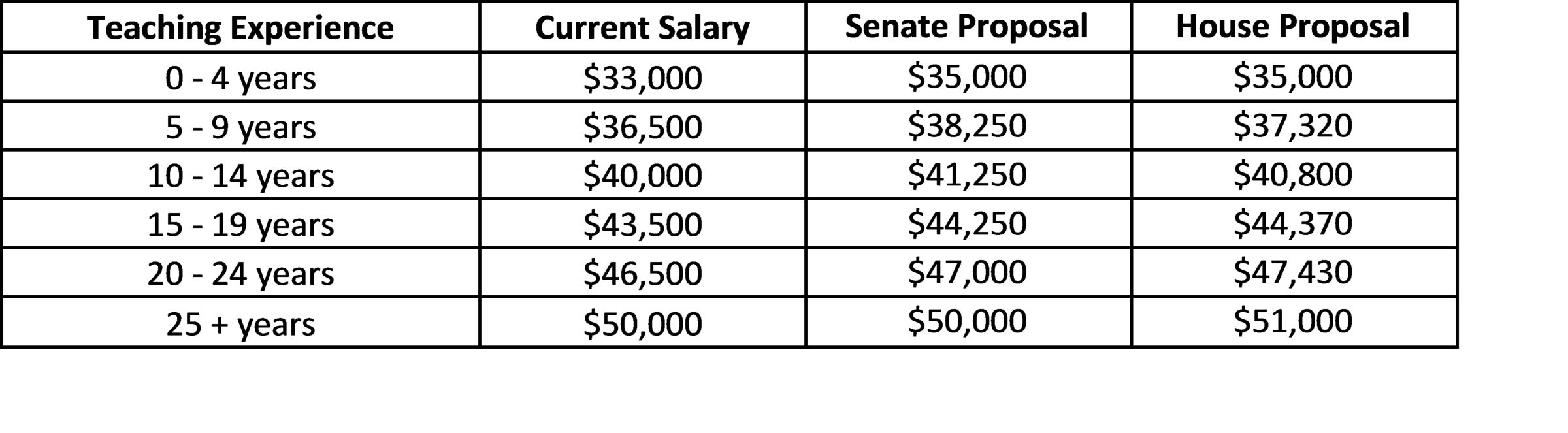 What NC Lawmakers Are Considering For Teacher Raises WUNC What NC Lawmakers Are Considering For Teacher Raises WUNC