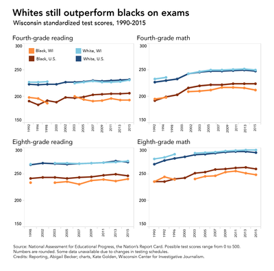 What Poverty Does To Young Brain >> Poverty S Toll On Young Brains Academic Achievement Gap Wuwm What Poverty Does To Young Brain >> Poverty S Toll On Young Brains Academic Achievement Gap Wuwm