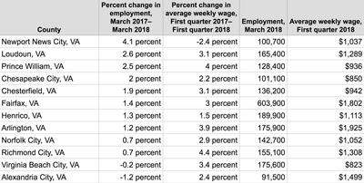 Stats Show Job Growth And Wage Growth Dont Always Go Hand