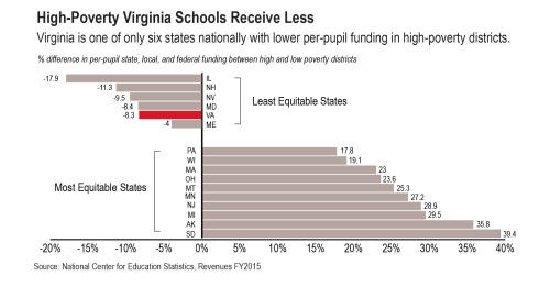 school funding gap