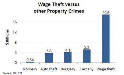 Image result for Wage theft united states
