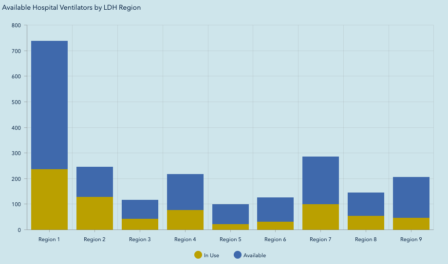 Hospitalizations For Covid 19 Continue To Decline In Louisiana Wwno