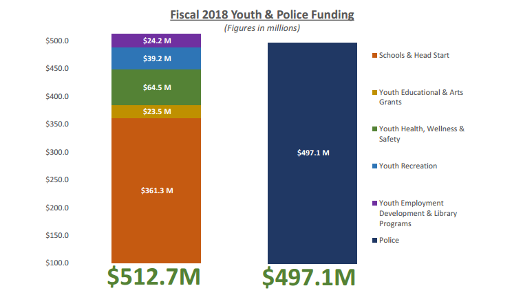 Desperate pleas for youth and after-school funding | WYPR